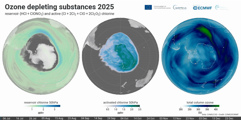 Animation of ozone depleting substances contributing to the onset of the Antarctic ozone hole