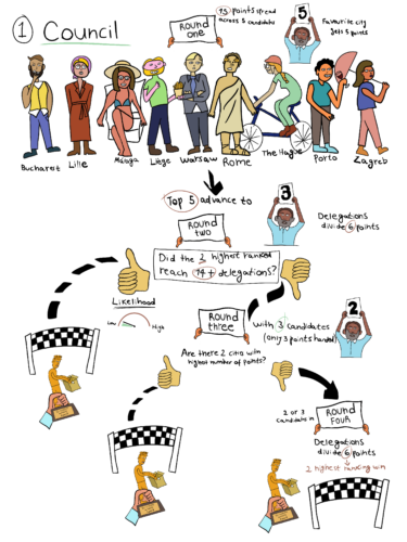 How to watch the EU Customs Authority race like a pro