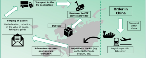 Illegal disposable vapes flooding Europe, new study warns