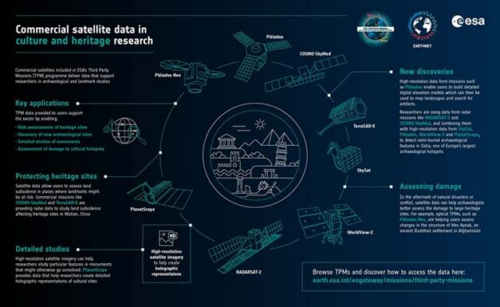 OBSERVER: How Copernicus supports cultural heritage monitoring and preservation worldwide