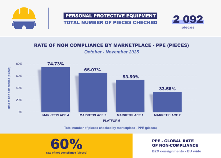 Personal Protective Equipment