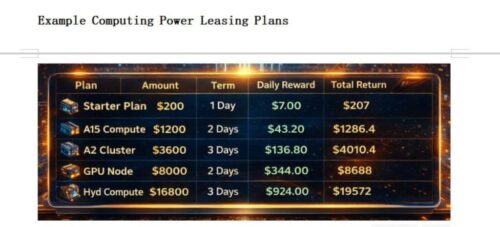 Six free Bitcoin cloud mining platforms options in 2026 (Daily BTC earnings)