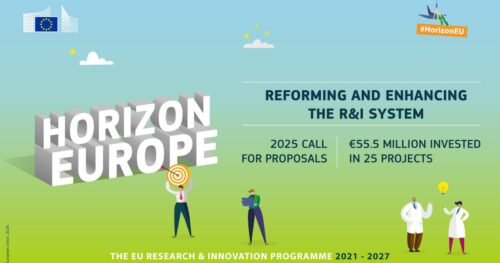 25 EU-funded projects to advance a more competitive, fair and inclusive European Research Area